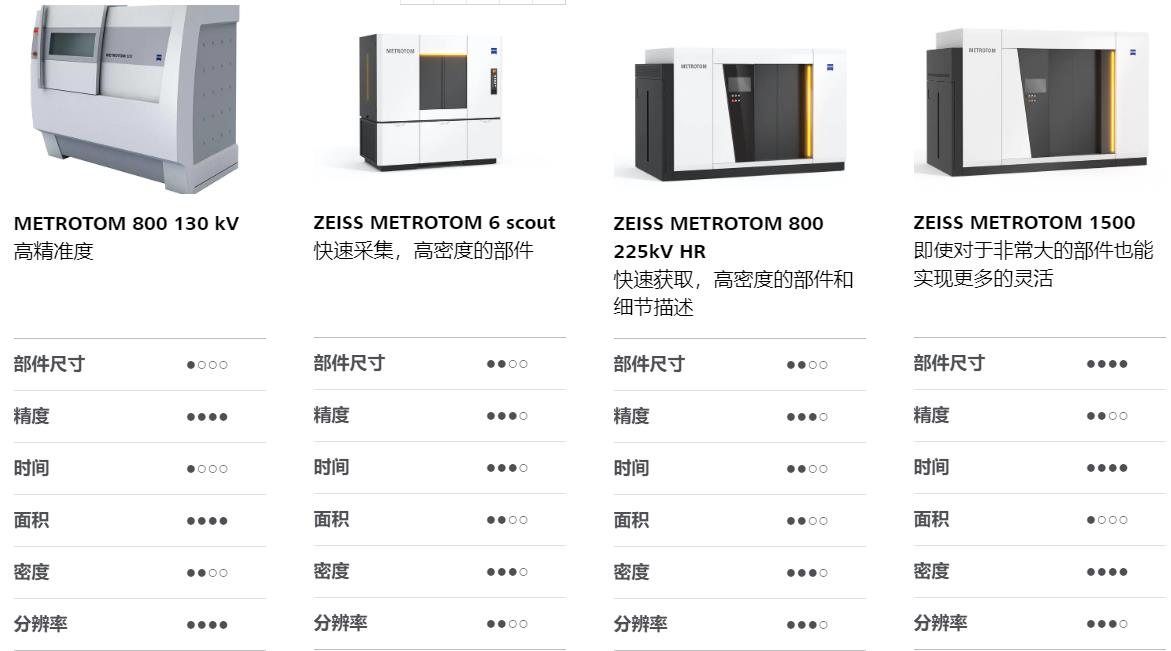 株洲株洲蔡司株洲工业CT