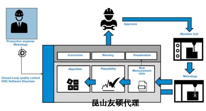 株洲蔡司株洲三坐标测量机